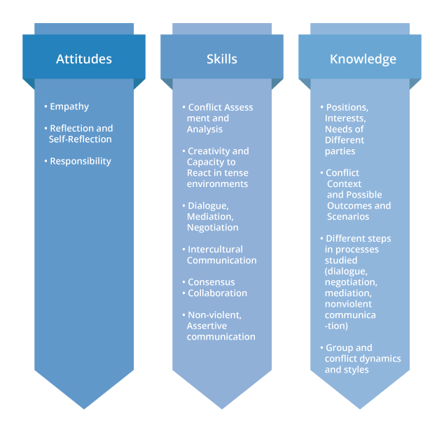 Teaching Tips: 4 Types of Role Plays